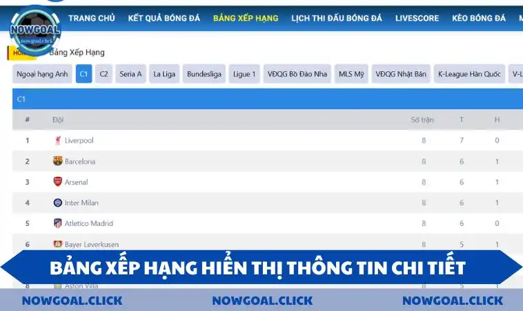 bang xep hang hien thi thong tin chi tiet Bảng xếp hạng hiển thị thông tin chi tiết về các giải đấu lớn