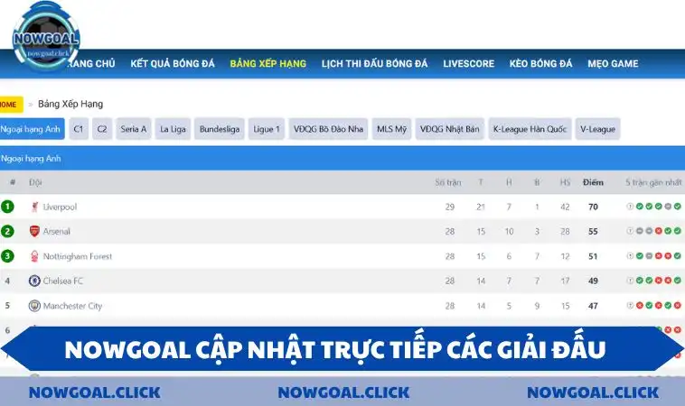 cap nhat truc tiep cac giai dau nowgoal NOWGOAL cập nhật trực tiếp các giải đấu hàng đầu